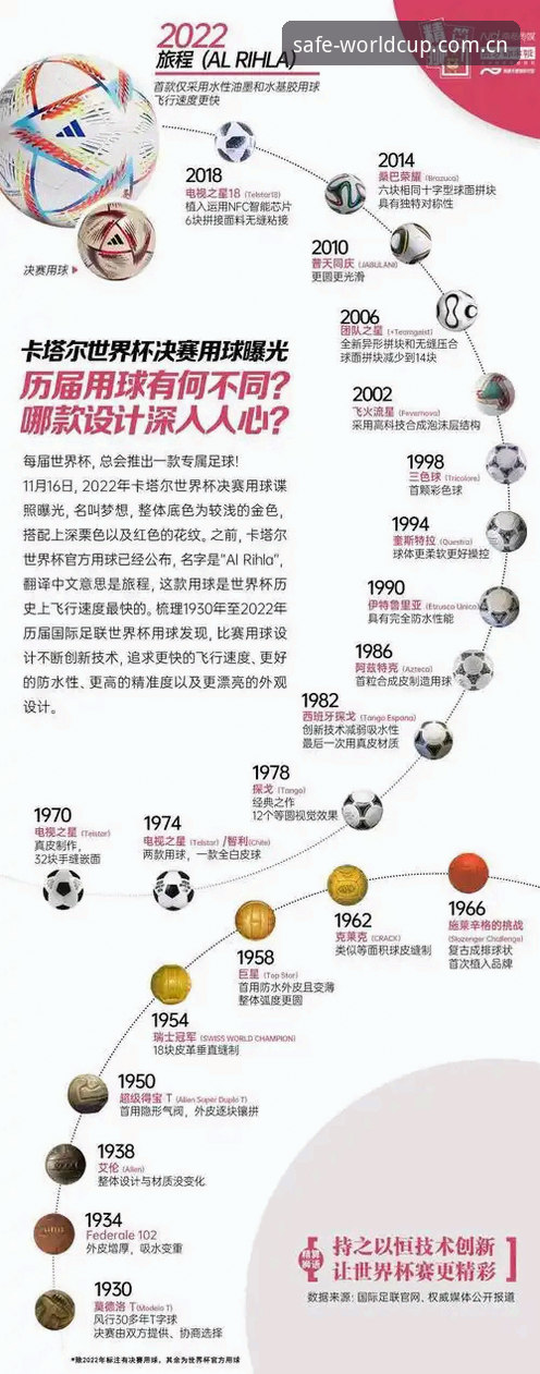 世界杯官方售票处对比详解：四步识别正品票源